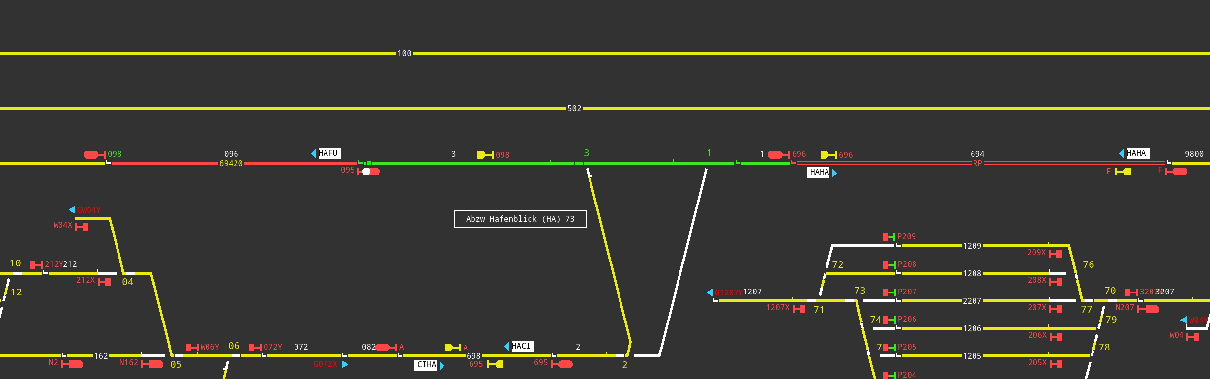 Predictive maintenance analytics view with trend charts